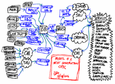 "next generation" library catalog